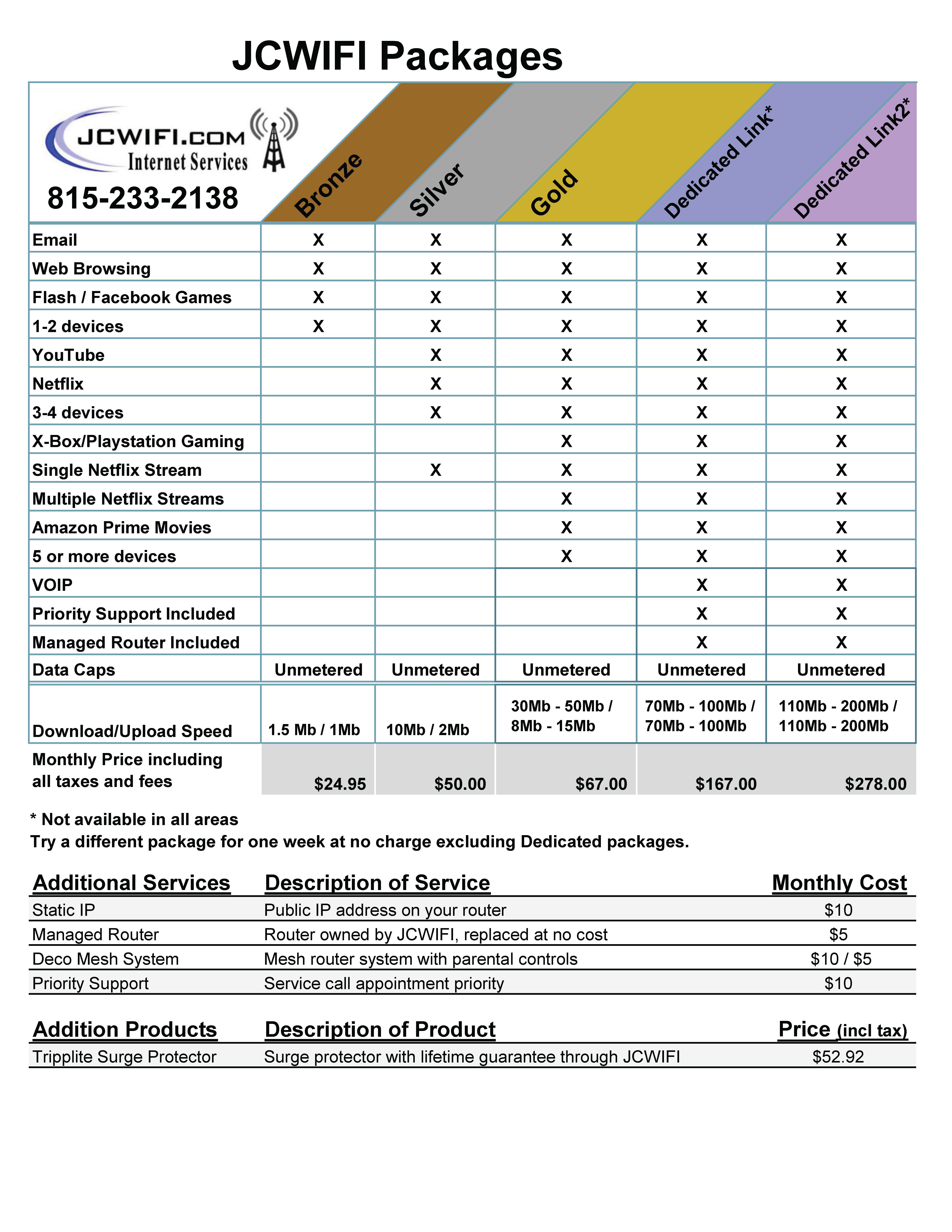 JCWIFI Service Package Options